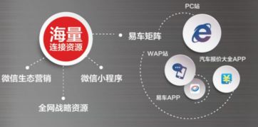 易車(chē)伙伴榮膺中國(guó)汽車(chē)經(jīng)銷(xiāo)服務(wù)行業(yè)互聯(lián)網(wǎng)卓越創(chuàng)新獎(jiǎng) 數(shù)據(jù)驅(qū)動(dòng)，服務(wù)賦能，領(lǐng)航行業(yè)新未來(lái)