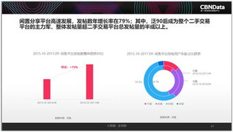 2017中國(guó)互聯(lián)網(wǎng)消費(fèi)生態(tài)洞察 90后引領(lǐng)“精致消費(fèi)”新風(fēng)尚，二手經(jīng)濟(jì)異軍突起